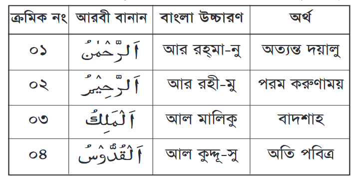 আল্লাহর নামের ছবি বাংলা অর্থসহ-১