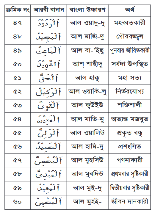 আল্লাহর নামের ছবি বাংলা অর্থসহ-৬