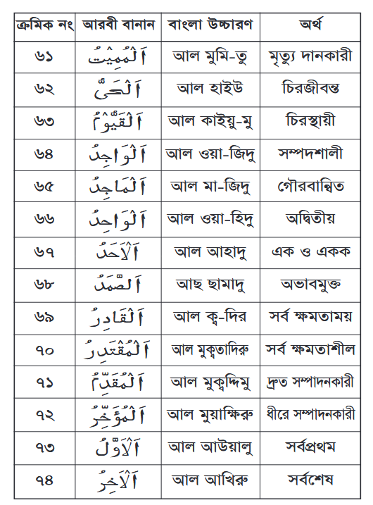 আল্লাহর নামের ছবি বাংলা অর্থসহ-৭