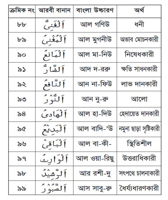 আল্লাহর নামের ছবি বাংলা অর্থসহ-৯