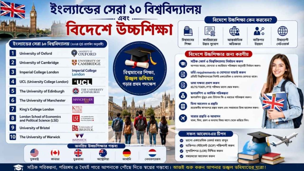 ইংল্যান্ডের সেরা ১০ বিশ্ববিদ্যালয় এবং বিদেশে উচ্চশিক্ষা